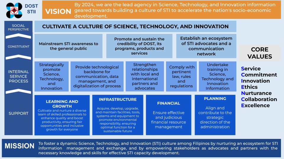 Vision Mission Core Values