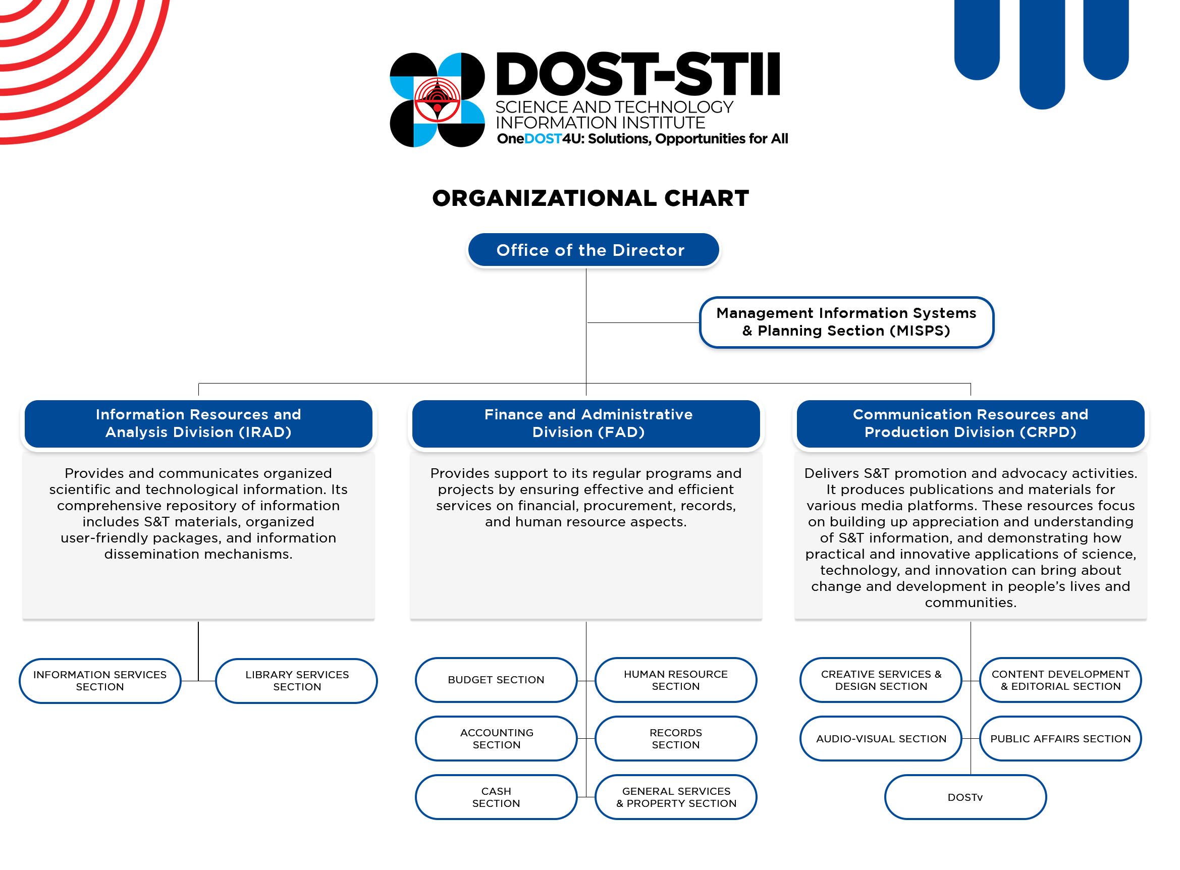 OrgChart2021